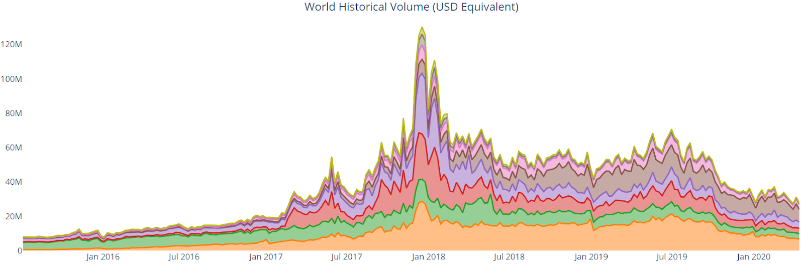 Bitcoin Price Analysis 13 Apr 2020 (16)