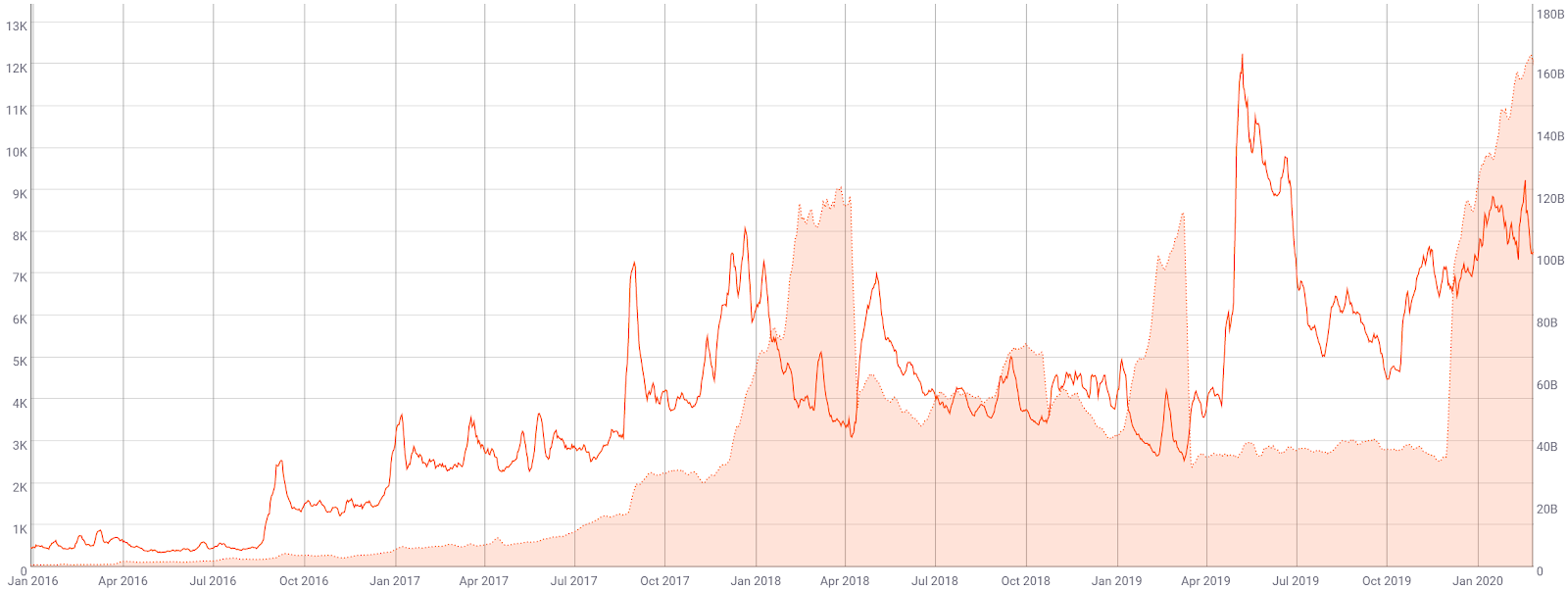 Monero Price Analysis 28 Feb 2020 (5)