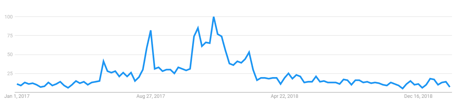 Lisk