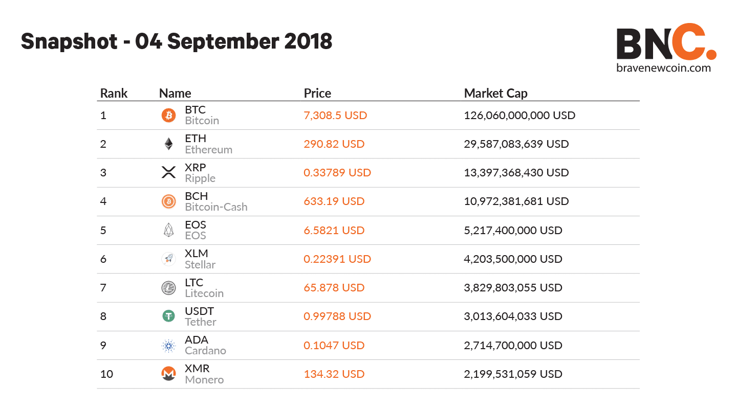 latest cryptocurrency list