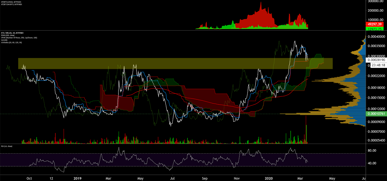 Tezos Price Analysis 16 Mar 2020 (13)