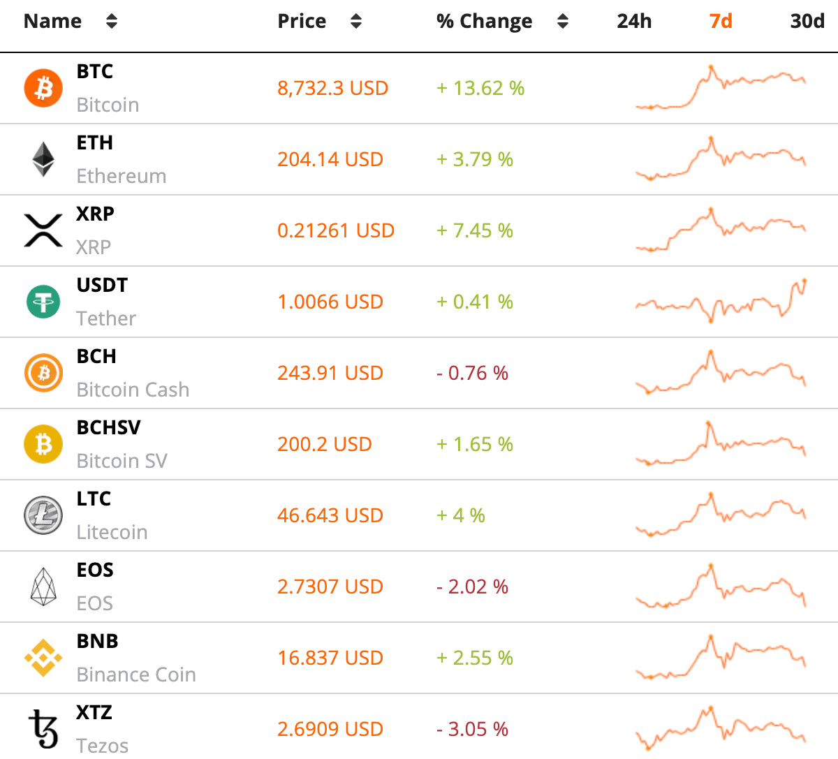 Bitcoin Market Cap Forecast : Bitcoin Btc Price Prediction 2020 2040 Stormgain / Think about projects like pokla, eth 2.0 etc.