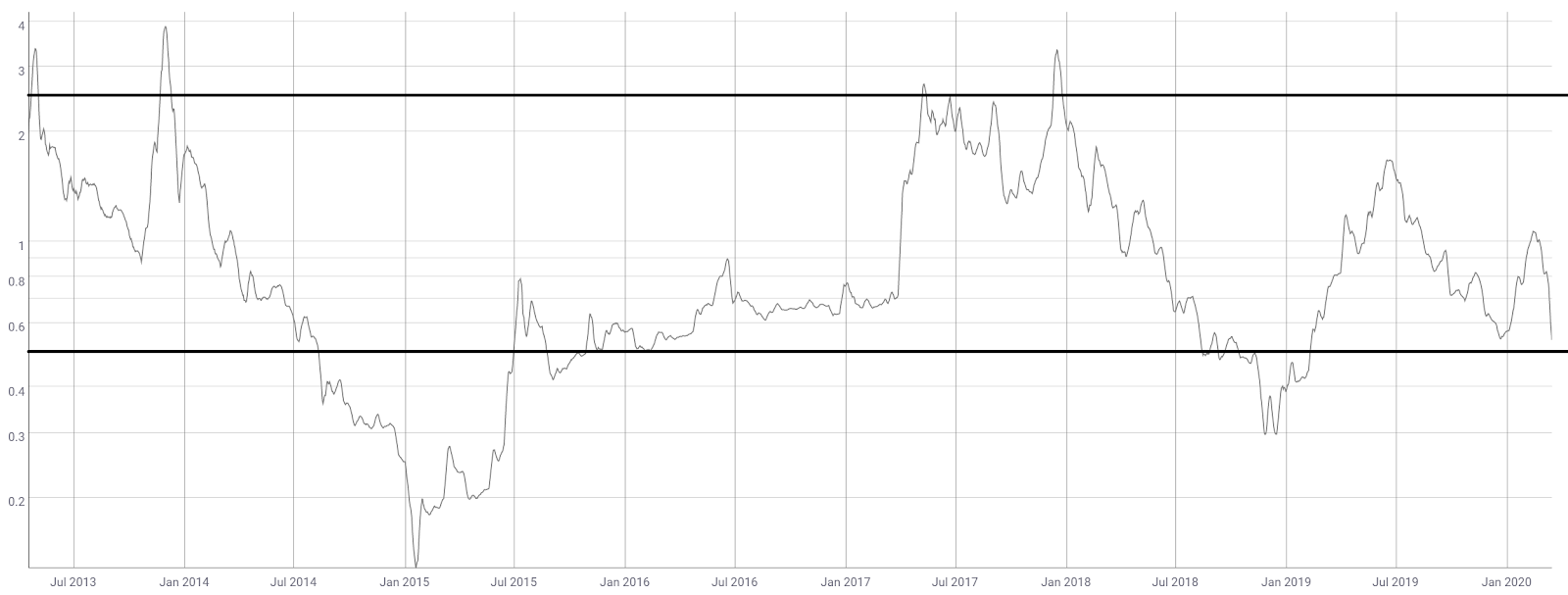 Litecoin Price Analysis 18 Mar 2020 (8)