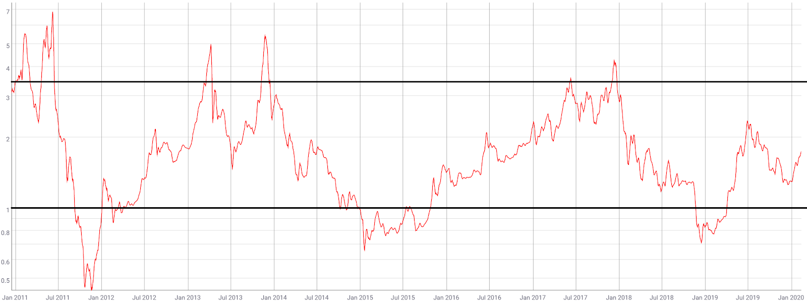 Bitcoin Price Analysis 14 Feb 2020 (9)