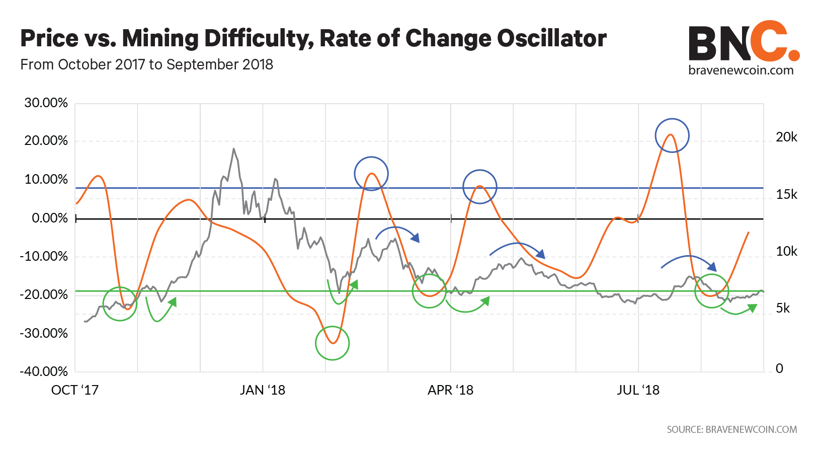 Numbers That Count Debunking The Fundamentals Of Btc Money Flow - 