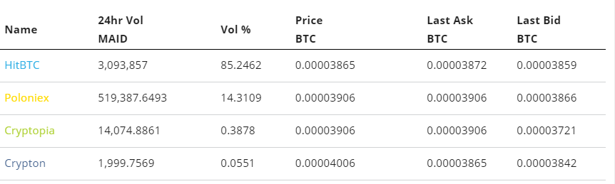 MaidSafe Coin description