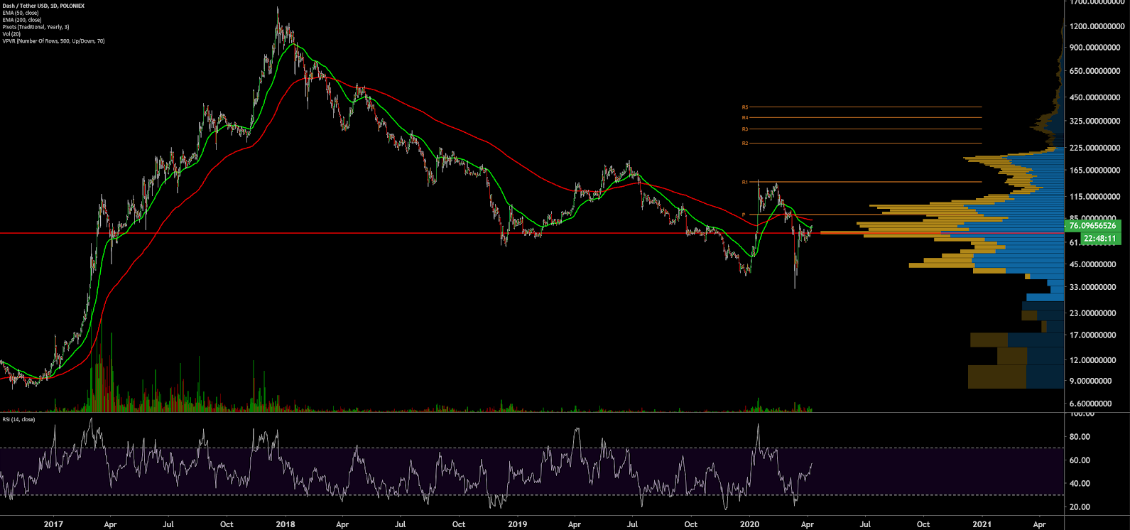 Dash Price Analysis 9 Apr 2020 (16)