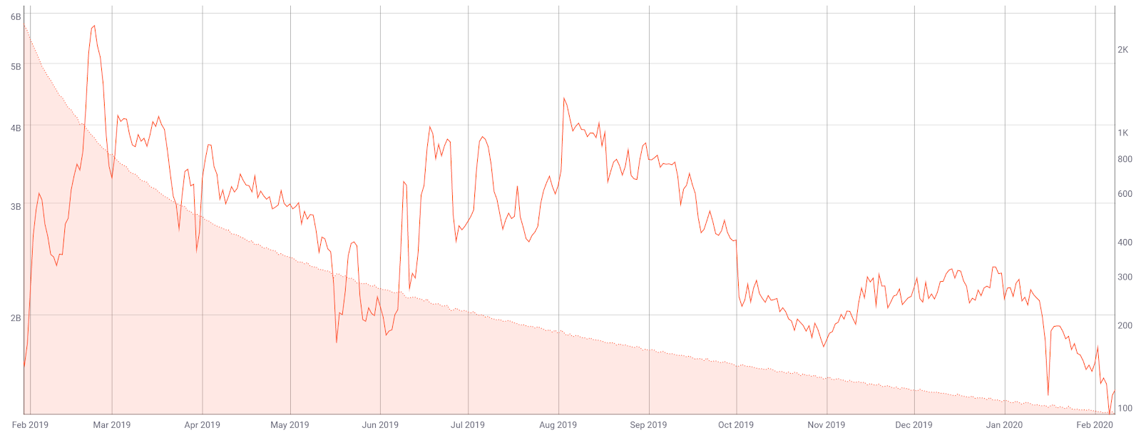 Grin Price Analysis 10 Feb 2020 (3)