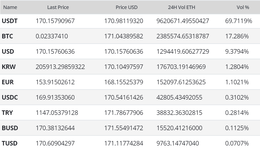 Ethereum Price Analysis 10 Apr 2020 (15)