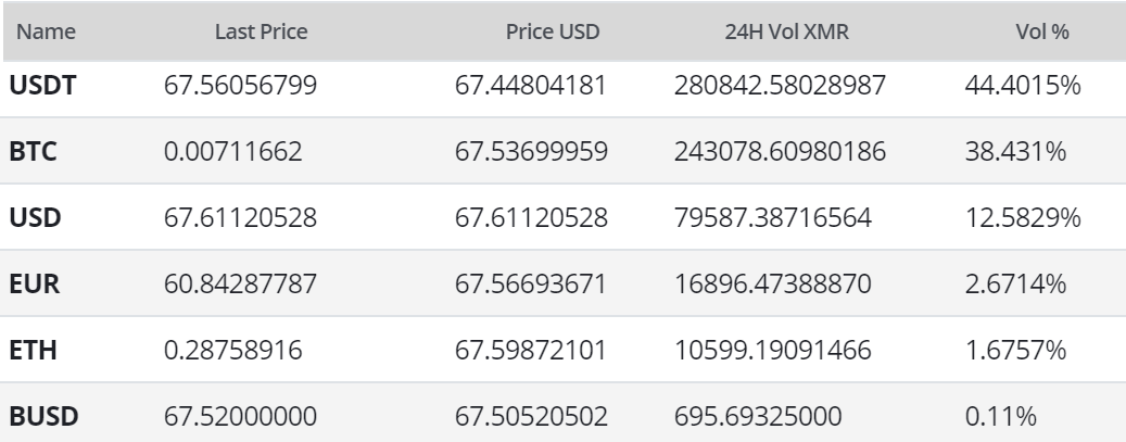 Monero Price Analysis 1 Jun 2020 (9)