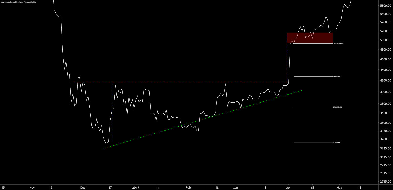 cryptocurrency price history data