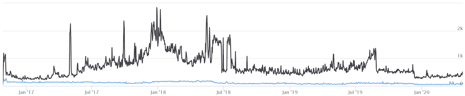 Zcash Price Analysis (5)