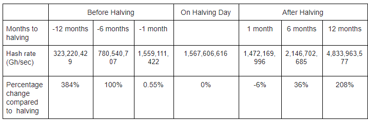 Data Snippet - Bitcoin Hash Rate(3)