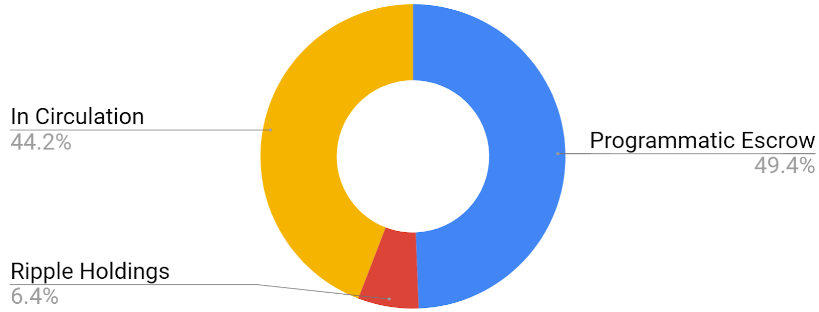 Ripple Price Analysis 27 May 2020 (3)