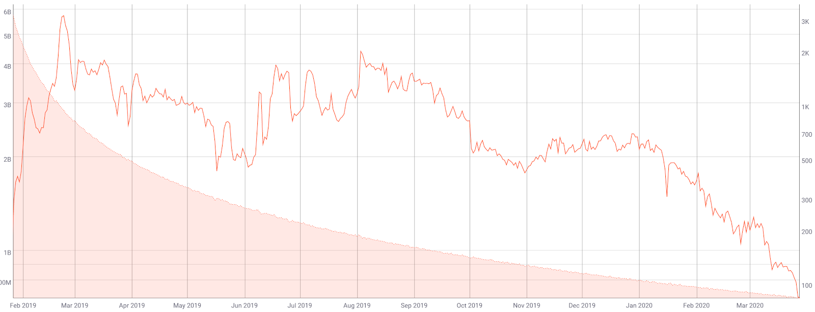 Grin Price Analysis 30 Mar 2020 (3)