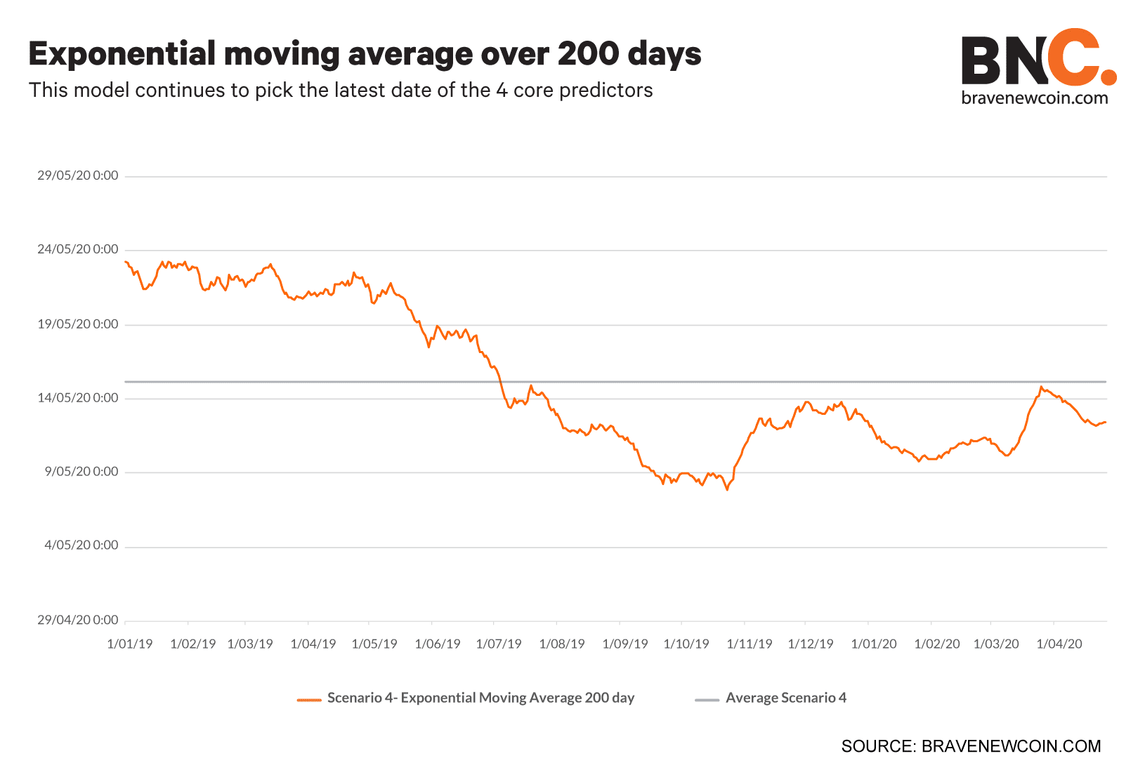 exponential-moving-rate (9)