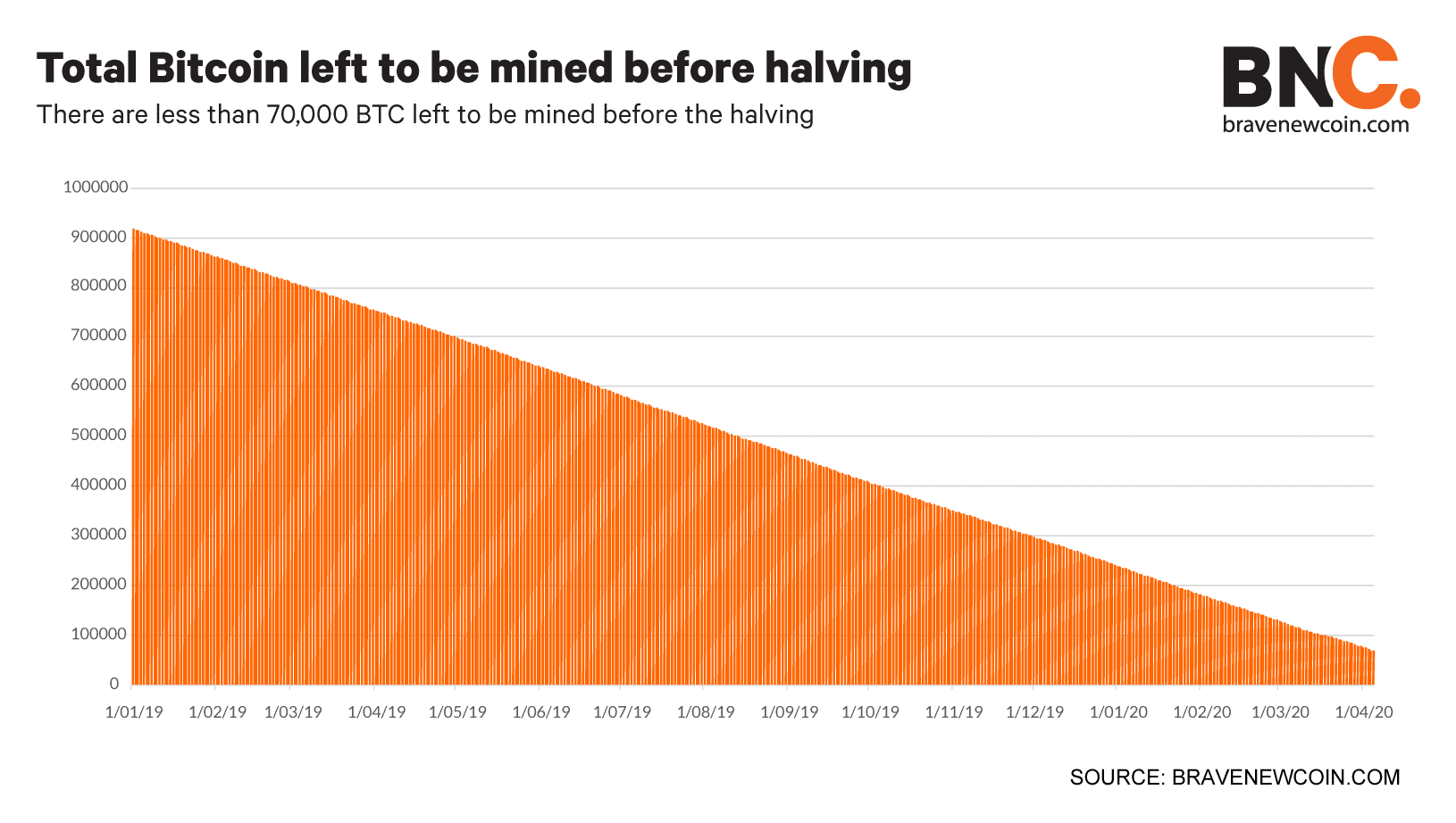 Total-Bitcoin-left-to-be-mined-before-halving (6)