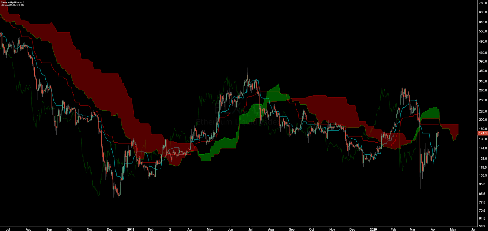 Ethereum Price Analysis 10 Apr 2020 (20)