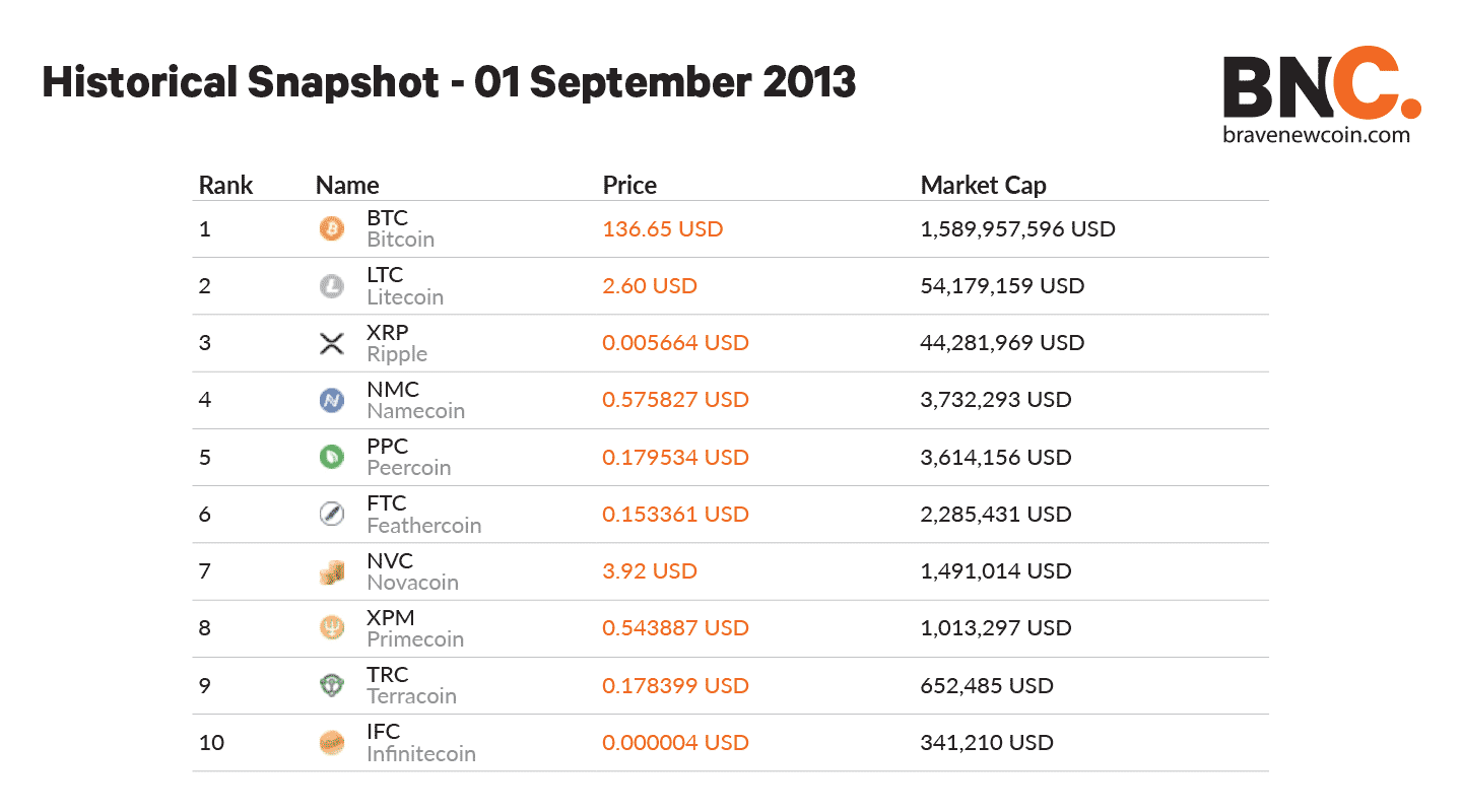 Top ten cryptocurrency 2018 0.00179133 btc to usd