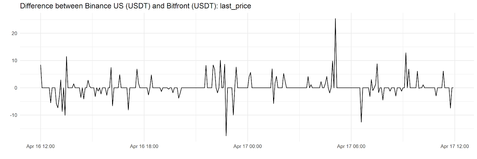 Data Quality - Shared order books and correlation(9)