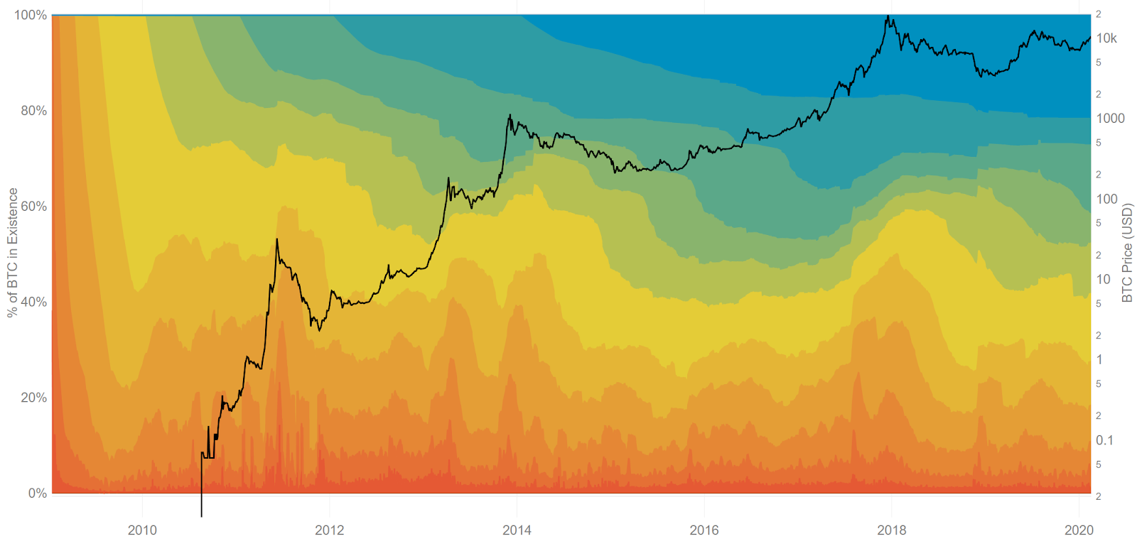 Bitcoin Price Analysis 13 Mar 2020 (9)