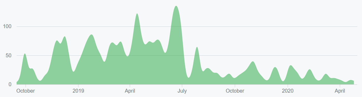 Ethereum Price Analysis 4 May 2020 (3)