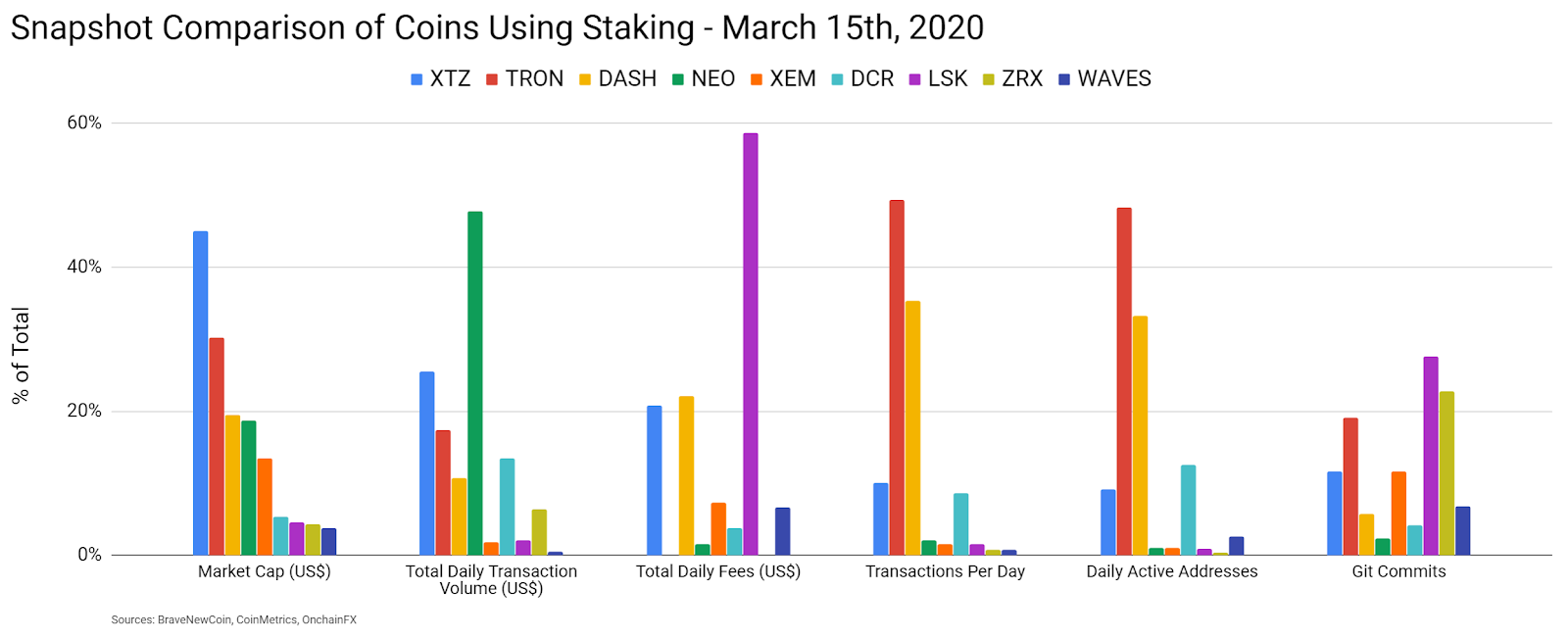 Tezos Price Analysis 16 Mar 2020 (1)