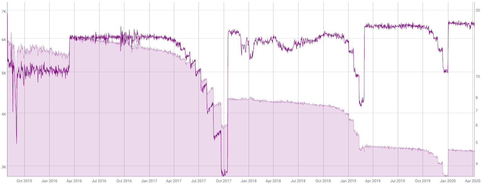 Ethereum Price Analysis 10 Apr 2020 (7)