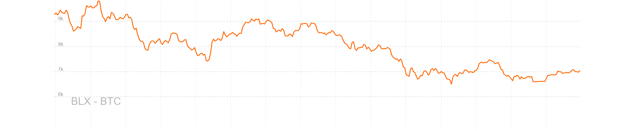 bitcoin otc volume