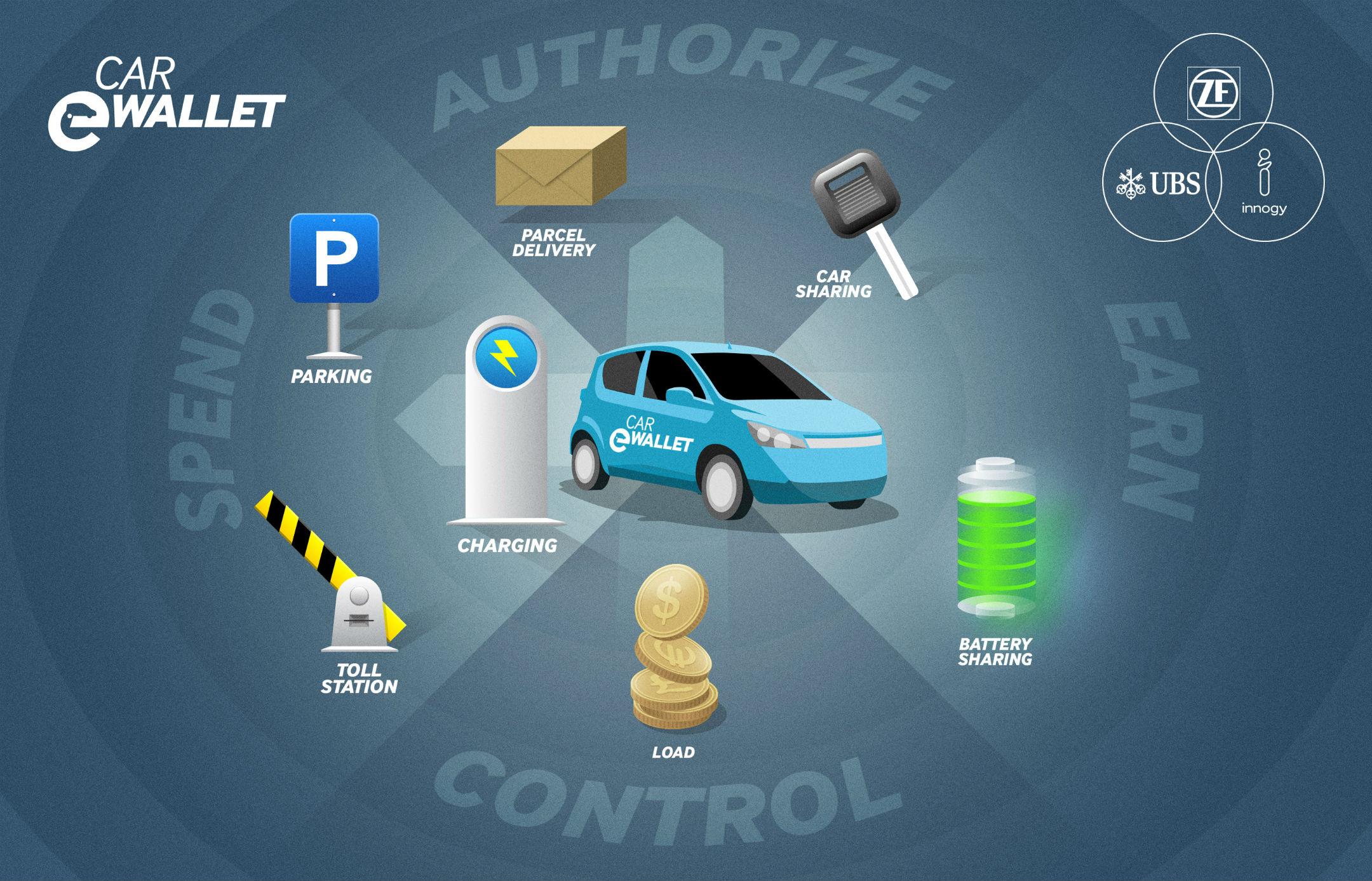 automobiles cryptocurrency wallets