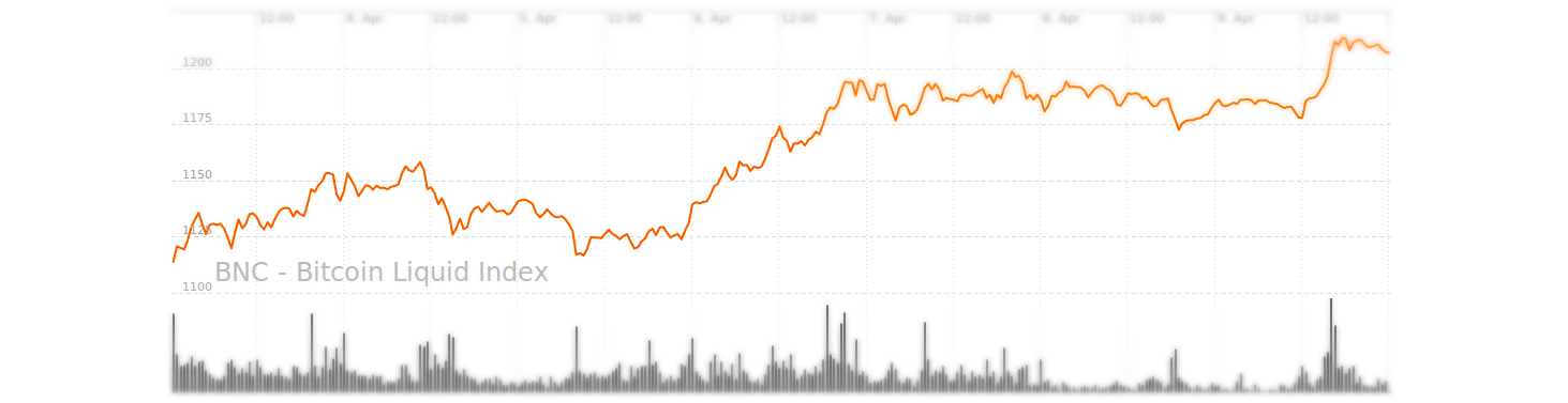 Bitcoin Price Analysis - Bitcoin Unlimited Support Plummets - Brave New ...