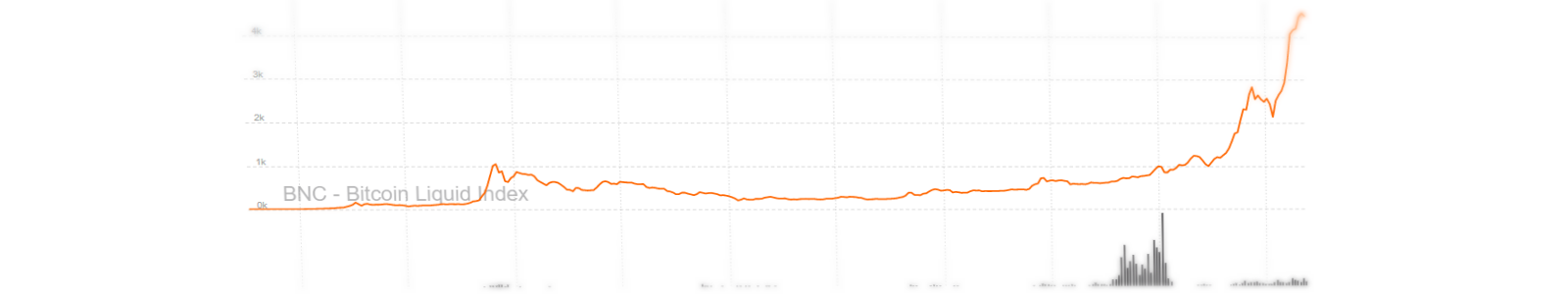 brave new coin liquid index for bitcoin