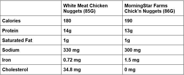 Nutritional Breakdown_2