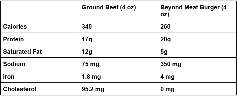 Nutritional Breakdown_1