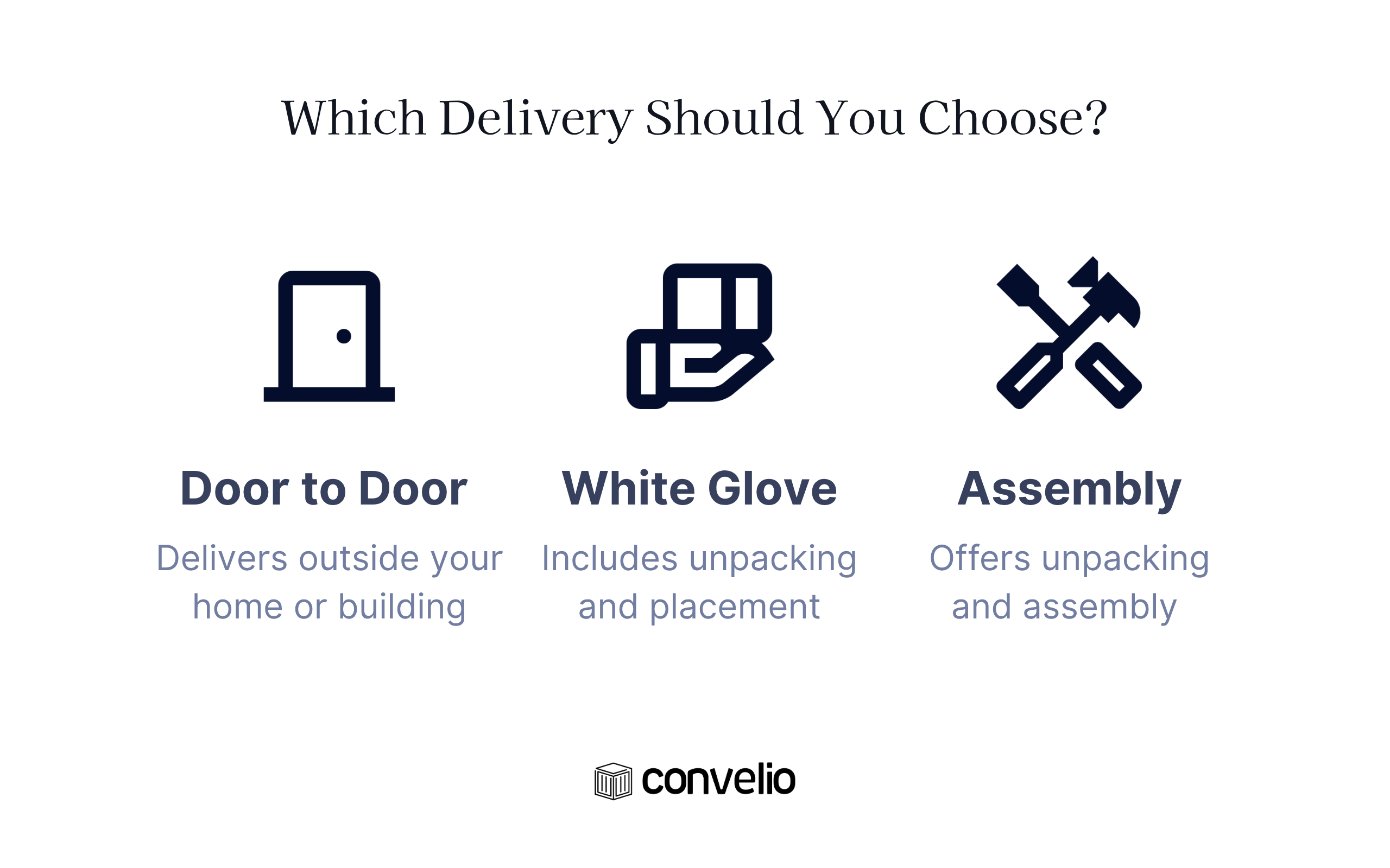 Which Delivery Should You Choose 