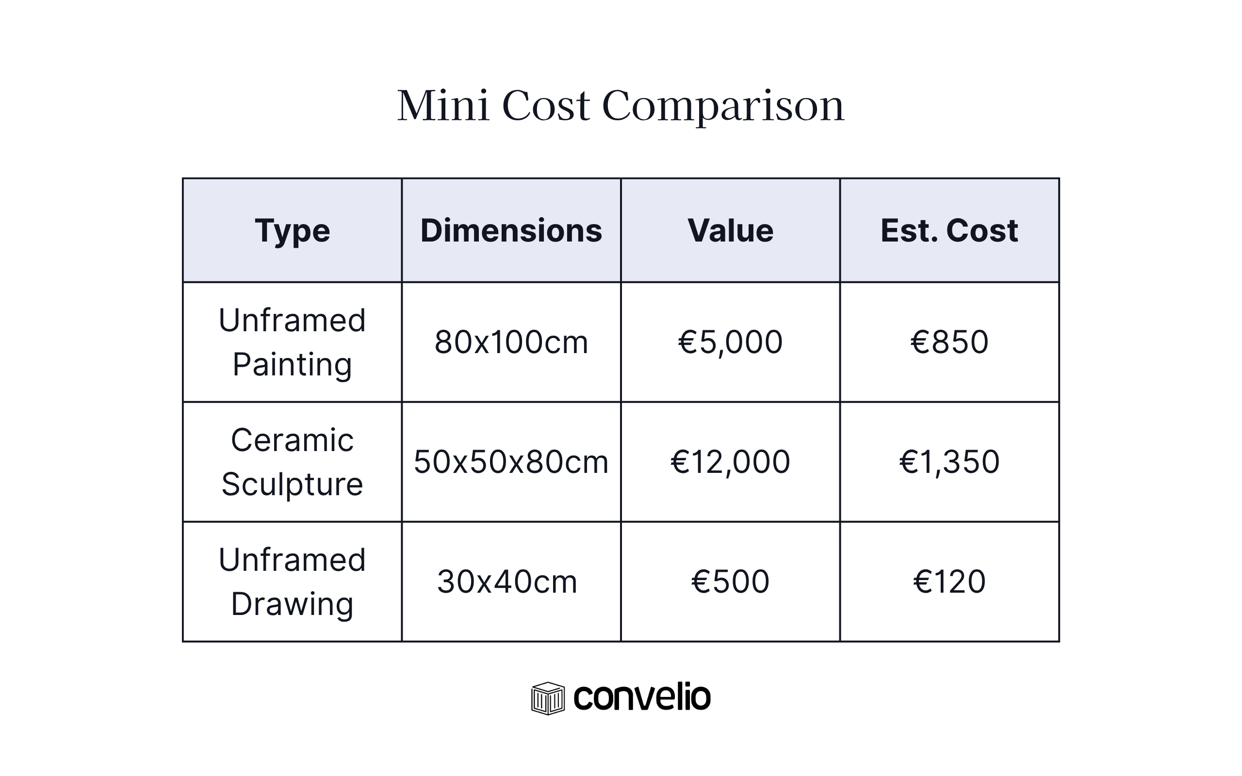Art Shipping Cost 2025