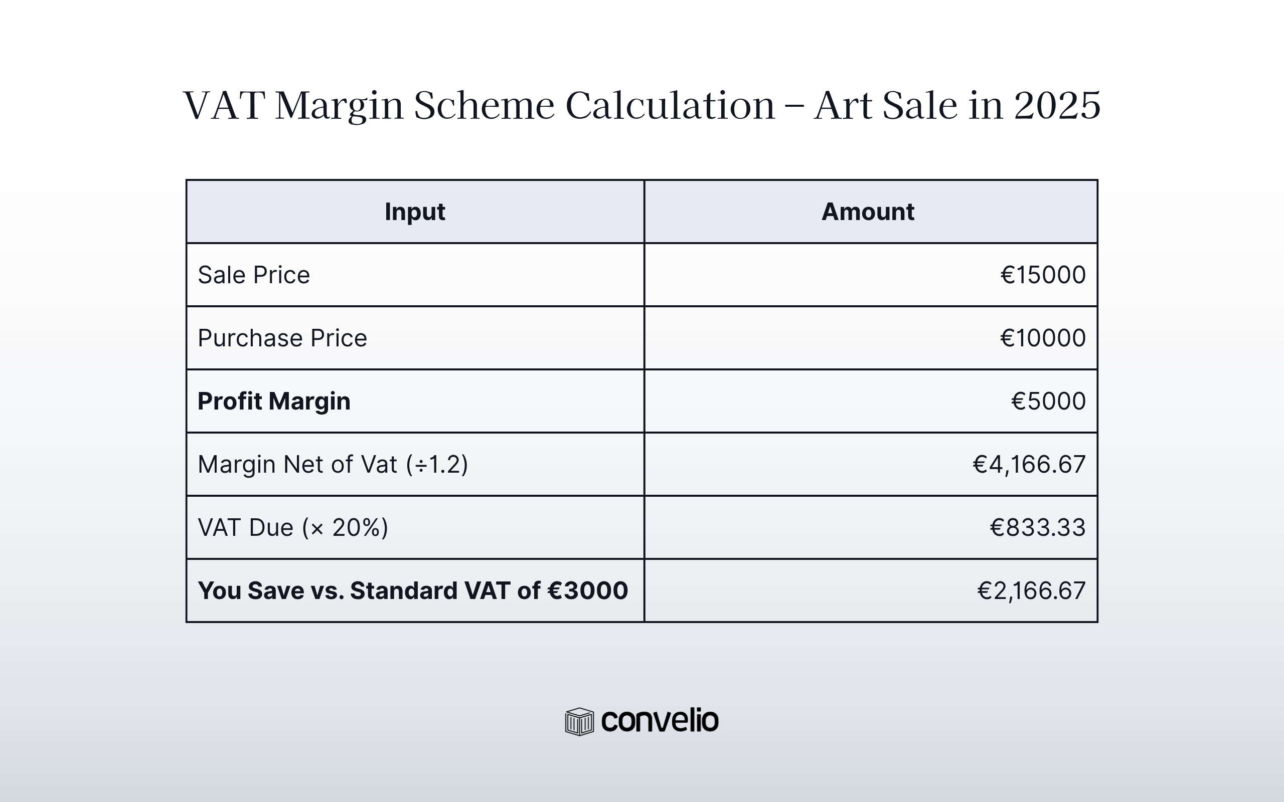 VAT-Margin-Scheme-Calculation-Art-Sale-in-2025