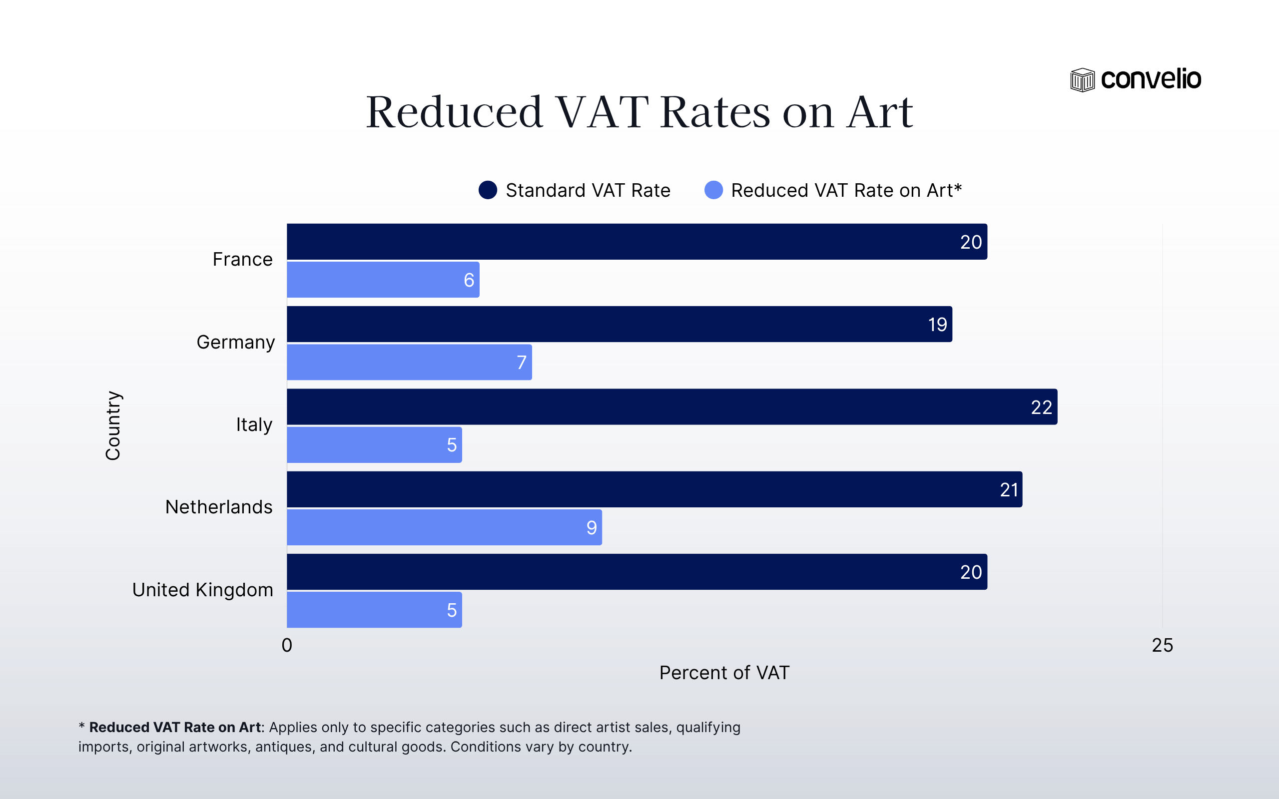 Reduced-VAT-Rates-on-Art-convelio