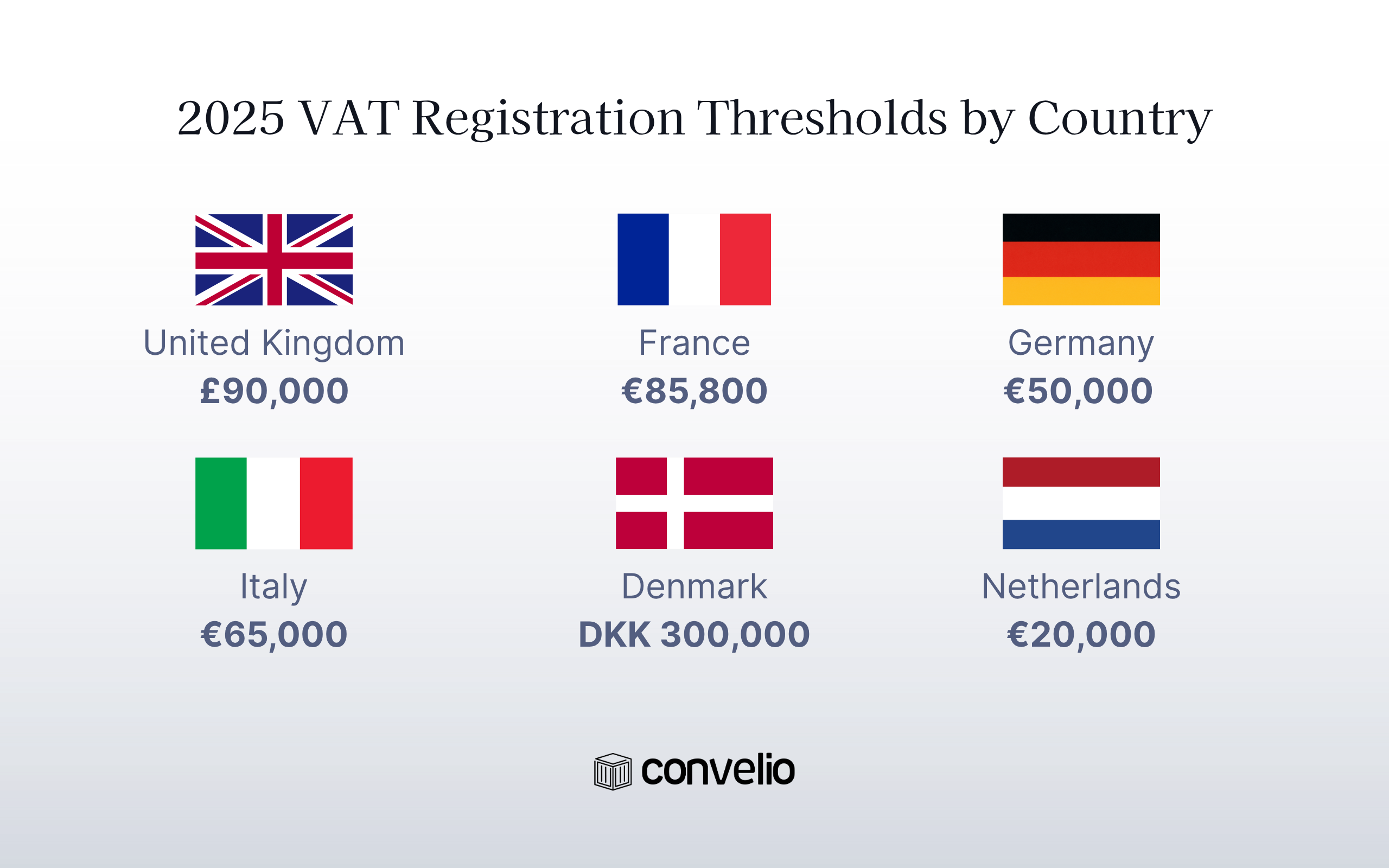 2025-VAT-Registration-thresholds-by-Country