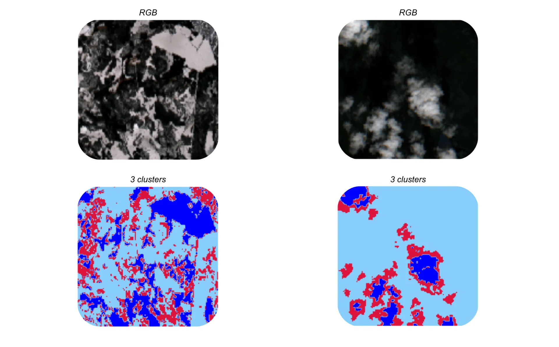 Example results from the K-means clustering.