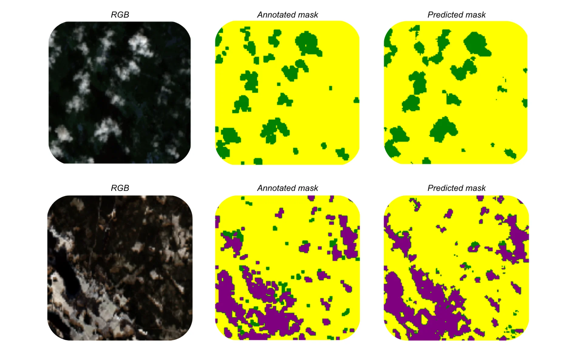 Examples of model predictions on the test set. The purple areas are snow, the green ones clouds, and the yellow areas are everything else.