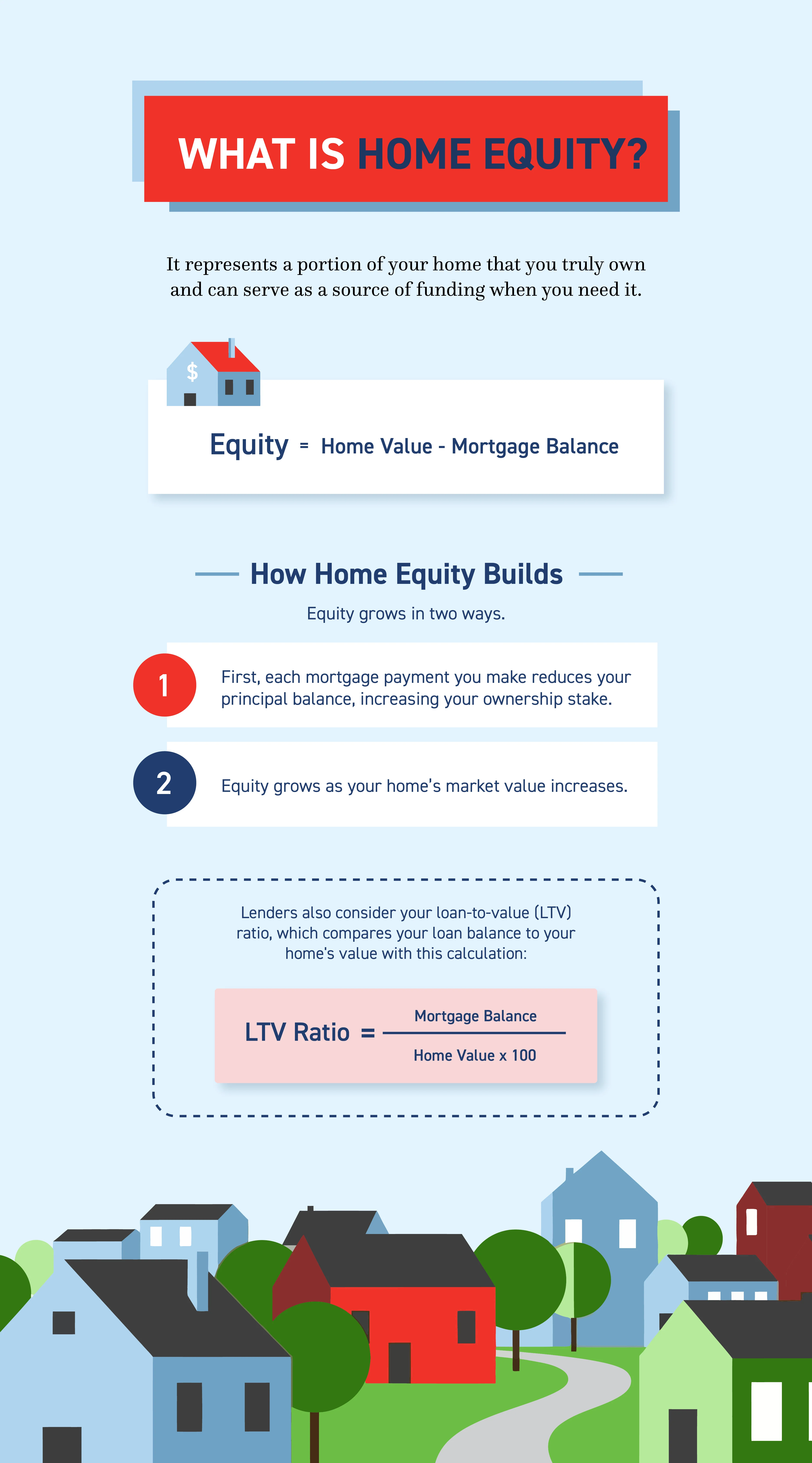 What-is-Home-Equity