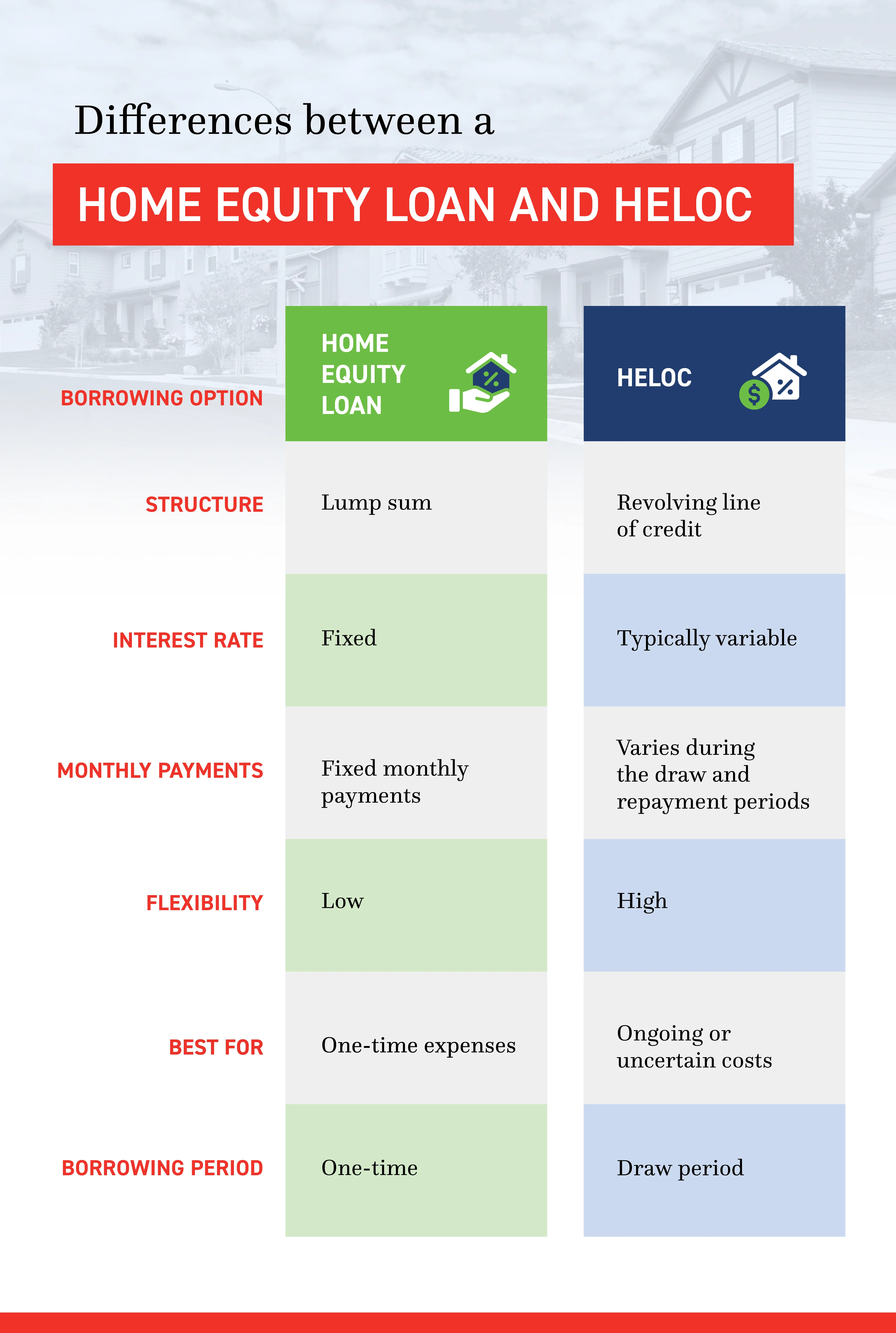 Whats-the-difference-between-a-home-equity-loan-and-a-HELOC