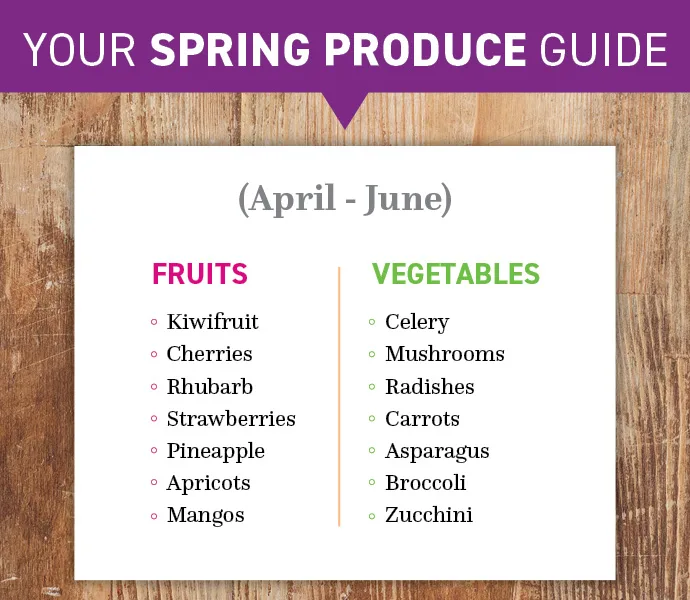Spring Produce List JPG