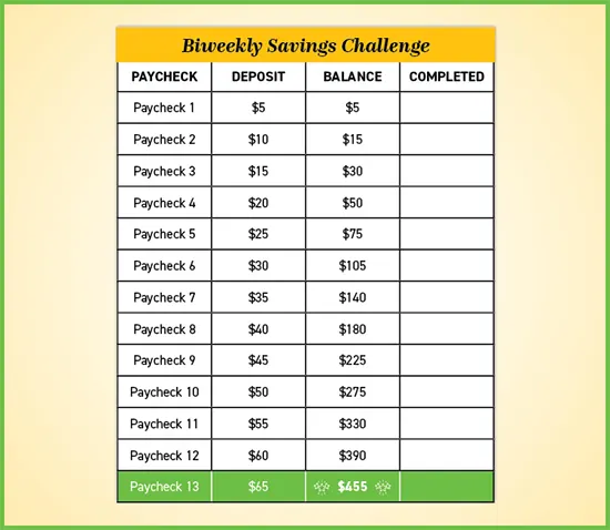 Biweekly Savings Challenege Social