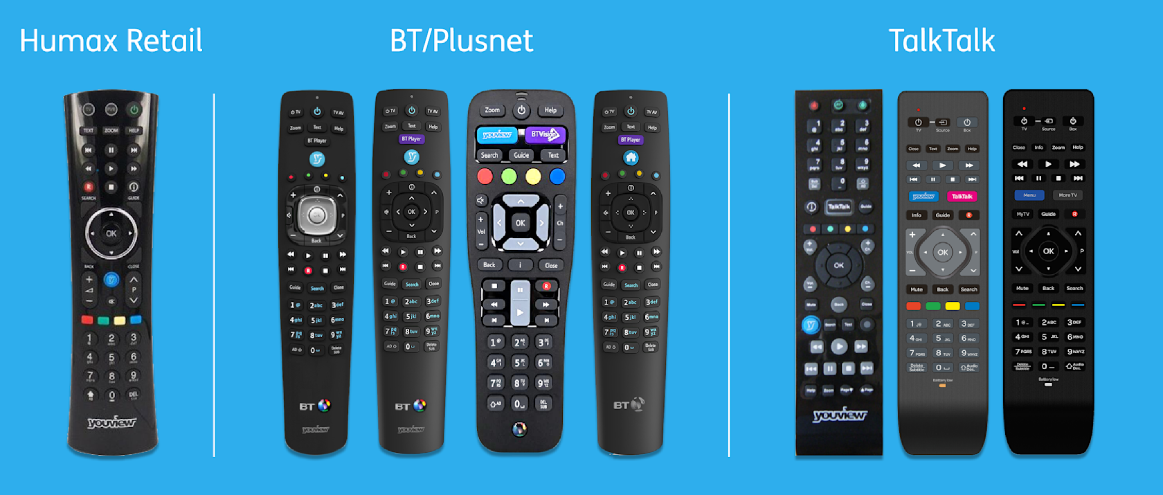 Remote control guide - YouView Support
