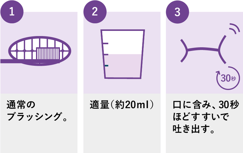 リステリン®の使い方 - Image 6 - listerine-jp.com - ja-JP