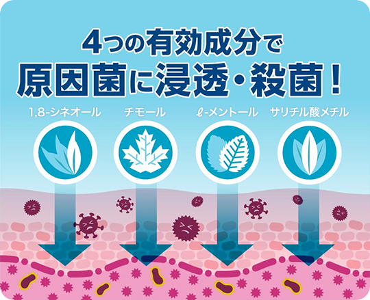 薬用リステリン®について - Image 3 - listerine-jp.com - ja-JP