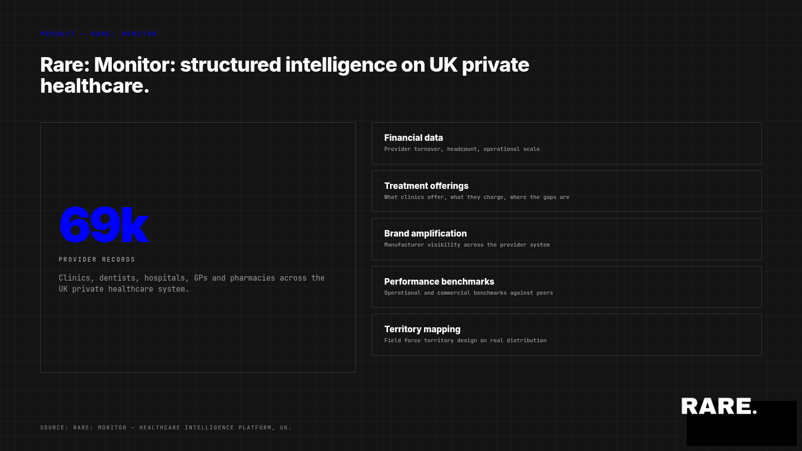 Introducing Rare.Monitor - Empowering Informed Decision-Making in the Healthcare Industry