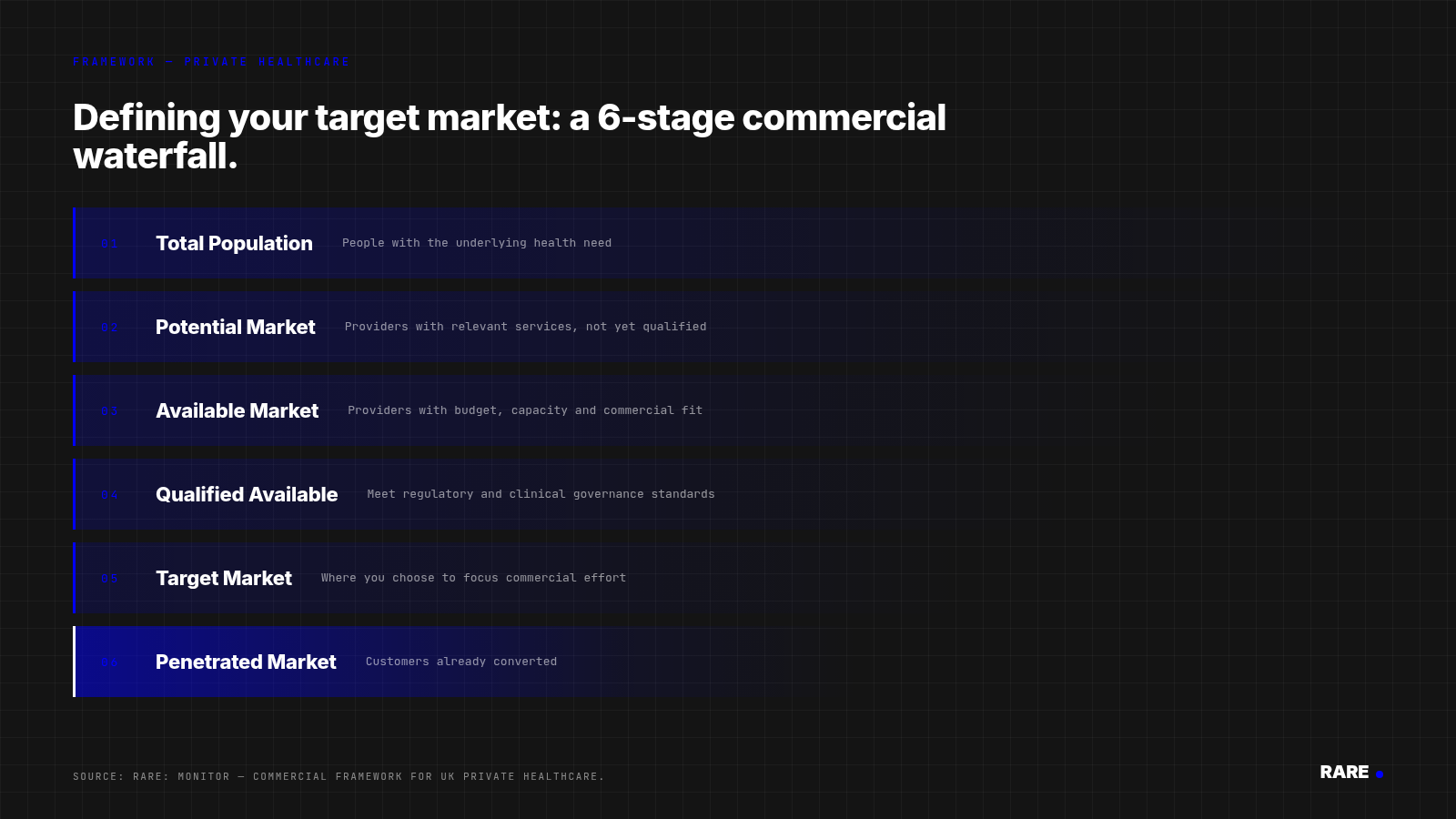How to Define Your Target Market in Private Healthcare: A Practical Framework
